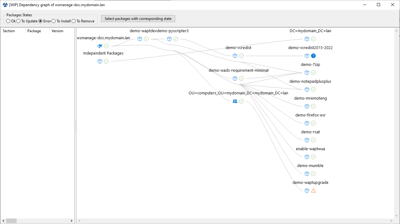 Exemple of a host with its graph dependencies